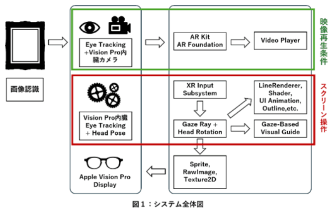 「ARを用いた美術鑑賞支援システム」の開発